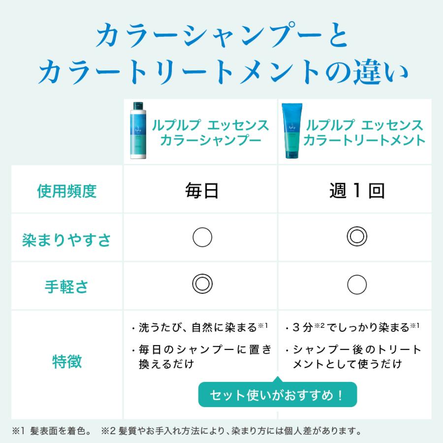白髪染めシャンプー 女性 カラー ルプルプ LPLP エッセンス