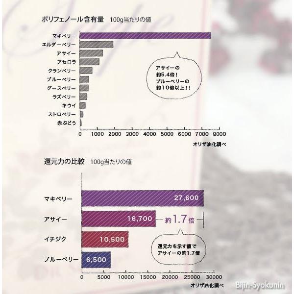 (お得な2個セット) Dr.SCALP Seepe  シープ 60粒美容系ボリュームアップサプリメント あすつく(送料無料) (エクセレンスVEGF、ドクタースキャルプ)の画像