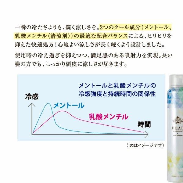 冷感 スカルプトリートメントHEAD ヘッド 炭酸 クールリフレッシャー 150g(6個で送料無料)( 炭酸クールリフレッシャー スカルプケア) | HEAD | 04