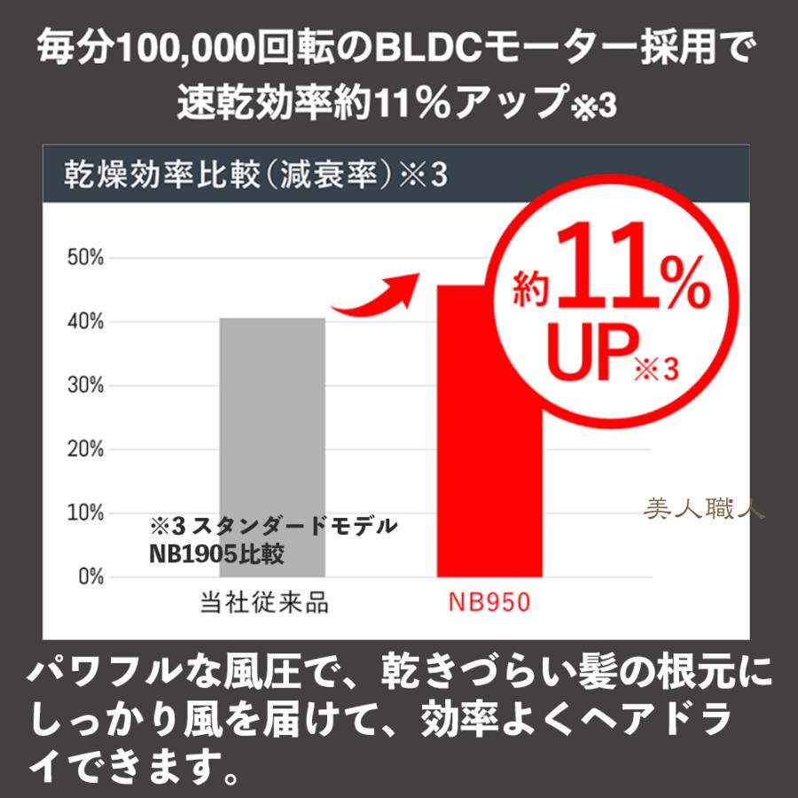 正規品 Nobby NB950 ヘアードライヤー 1200W フード付きマイナスイオンドライヤー ブラック・ホワイト｜最新型 保証付 業務用 ...