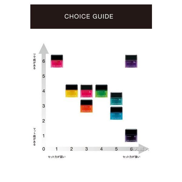 no3（NUMBER THREE） ナンバースリー デューサー ヘア ワックス 6