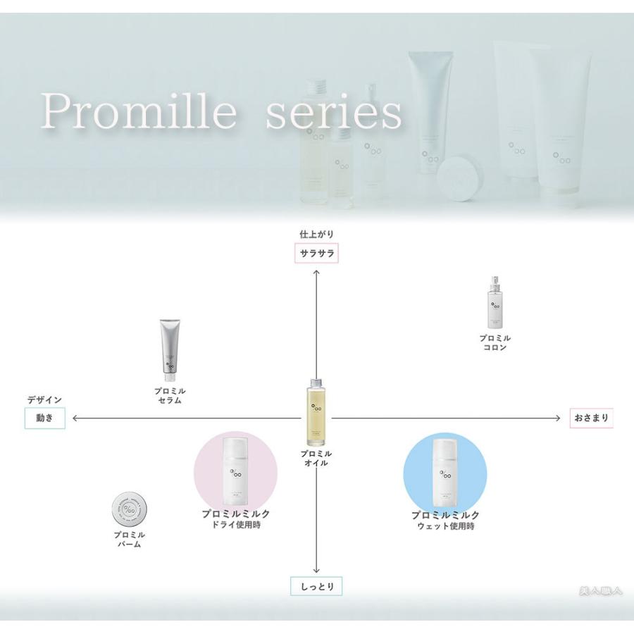 Promille プロミルミルク 洗い流さないトリートメント　14本 プロミルミルク – Promille