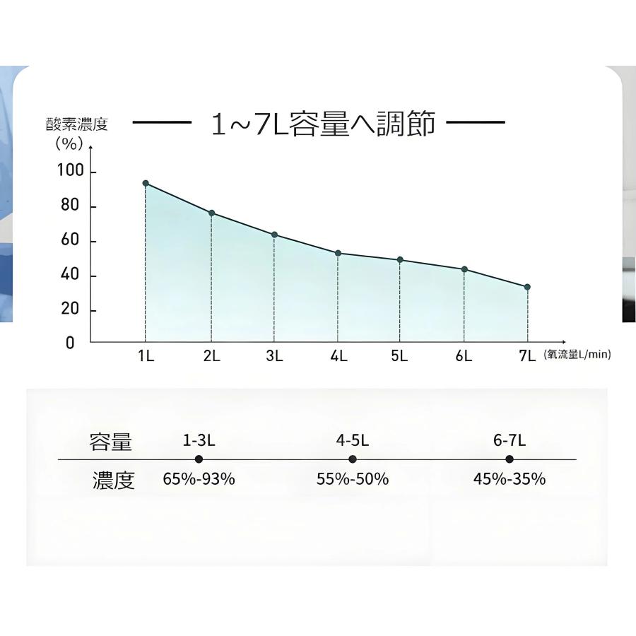 ヤフー1位 IKOU酸素発生器 ペット酸素室 酸素吸入器 酸素濃縮器 ペット