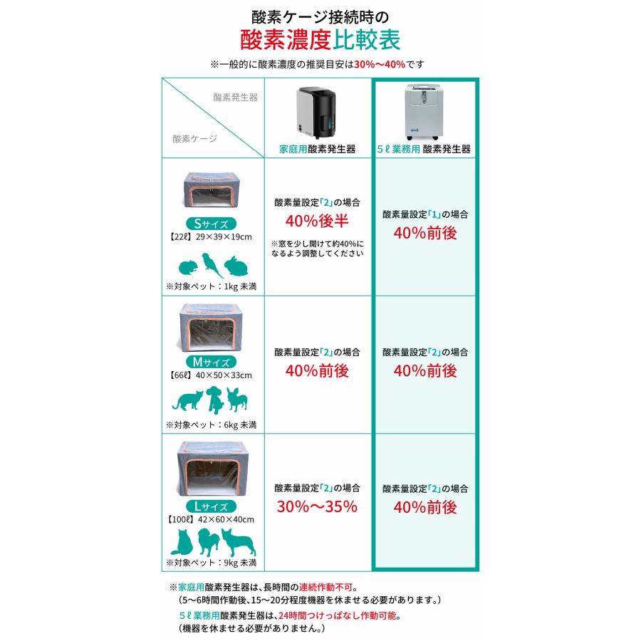 大型 5L酸素発生器 IKOU 日本総代理権 ペット酸素室 酸素発生器ペット