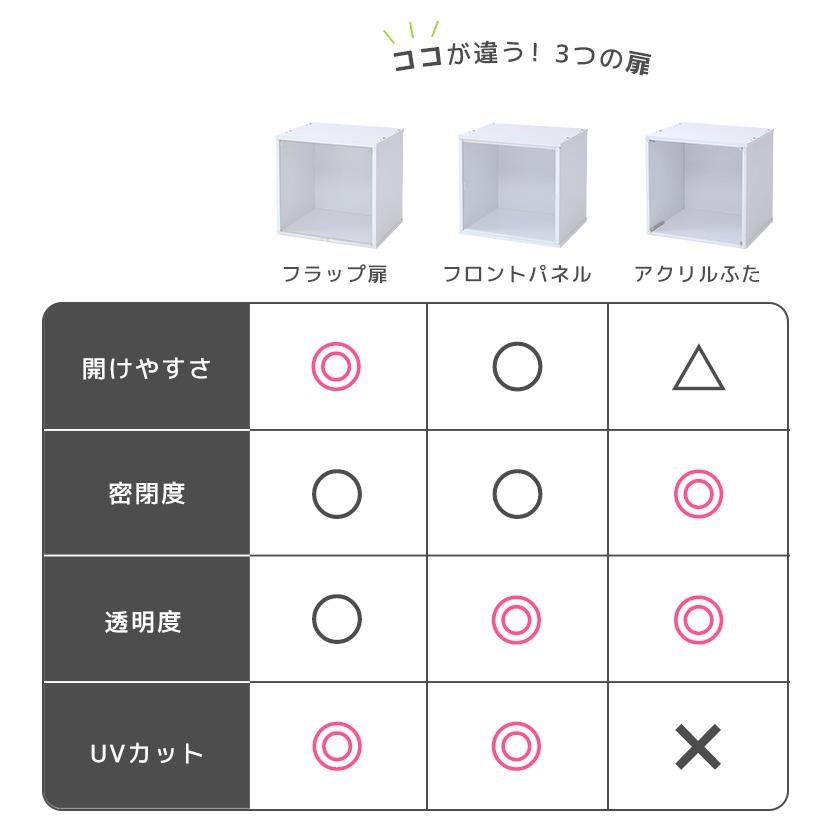 コレクションケース キューブボックスα （可動棚付きタイプ） 卓上 木製 アクリルふた フラップ扉 フロントパネル 透明扉付き フィギュアケース UVカット｜bikagu｜11