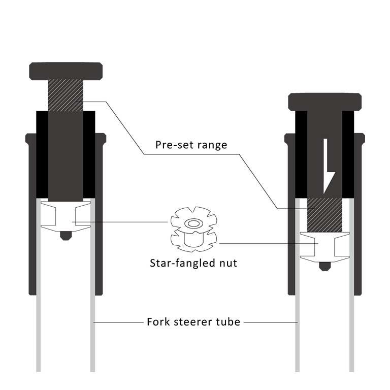 Birzman バーズマン Threadless Nut Setting Tool スレッドレスナットセッティングツール｜bike-king｜02