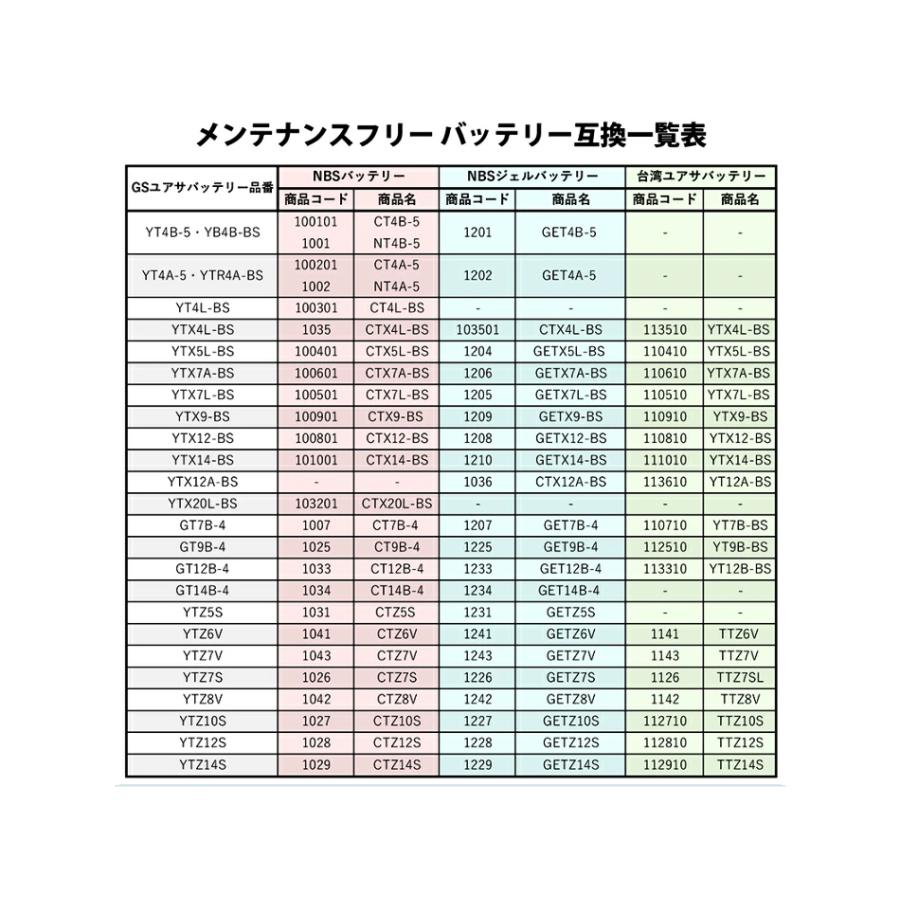 バイクバッテリー NT4A-5 YTR4A-BS互換 液入り充電済み バイクバッテリー 充電済み 1年補償付 新品 バイク バッテリー バイクパーツセンター｜bike-parts-center｜07