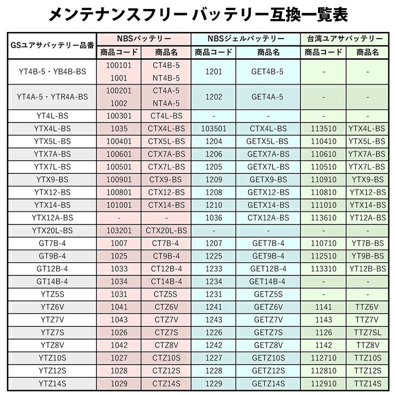 バイクバッテリー YUASA  YTX12-BS 台湾ユアサ フュージョン ゼファー 充電済み 1年間保証付き 新品 バイク バッテリー バイクパーツセンター｜bike-parts-center｜07