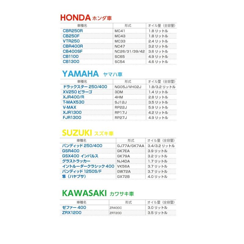 バイク用 プレミアムエンジンオイル エンジンオイル ノズル付き バイク用 プレミアムエンジンオイル エンジンオイル ノズル付き