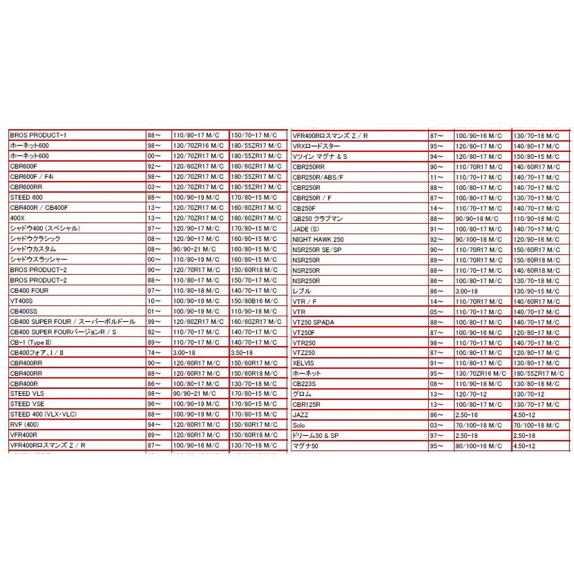 SHINKO 005ADVANCE 180/55ZR17 73W TL ラジアルタイヤ リアタイヤ GSX