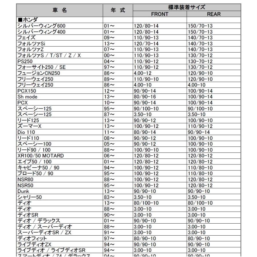 シンコータイヤ SHINKO SR421 3.50-8 46J モンキー ゴリラ モンキーBAJA バハ フロントタイヤ リアタイヤ 兼用 :4213508:ワールドウォーク Yahoo!店 - 通販 - Yahoo!ショッピング シンコータイヤ SHINKO SR421 3.50-8 46J モンキー ゴリラ モンキーBAJA バハ フロントタイヤ リアタイヤ 兼用 :4213508:ワールドウォーク Yahoo!店 - 通販 - Yahoo!ショッピング