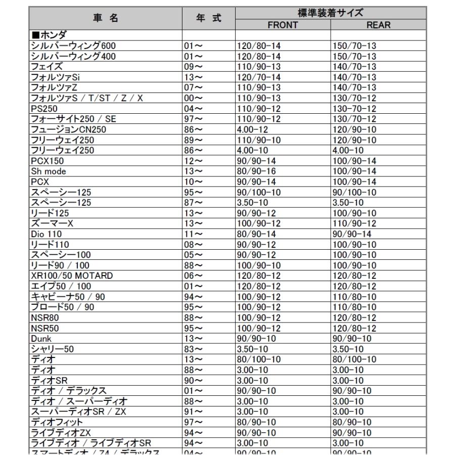 在庫有 シンコータイヤ SHINKO SR421 3.50-8 46J  モンキー ゴリラ モンキーBAJA バハ フロントタイヤ リアタイヤ 兼用｜bike-world-walk｜02