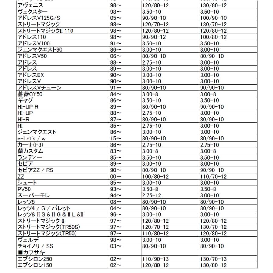 在庫有 シンコータイヤ SHINKO SR421 3.50-8 46J  モンキー ゴリラ モンキーBAJA バハ フロントタイヤ リアタイヤ 兼用｜bike-world-walk｜06