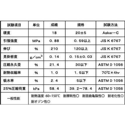 ワールドウォーク（WORLD WARK） 1年保証付き 新品 CB1100RS CB1100EX