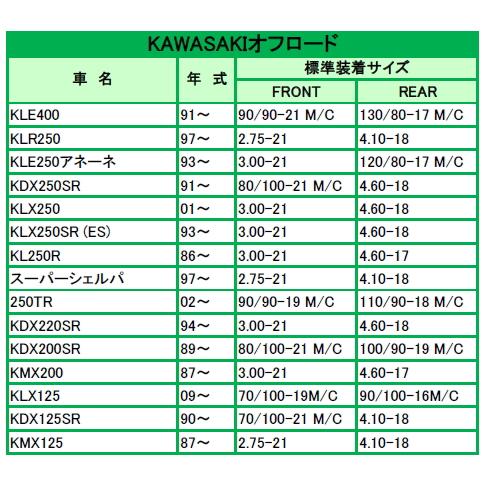 シンコータイヤ SHINKO SR428 130/80-18 フロントタイヤ 1本 TW200