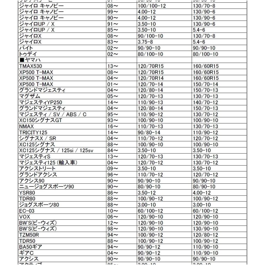 在庫有 シンコータイヤ SHINKO SR510 5.4-6（130/60-6相当） リア用
