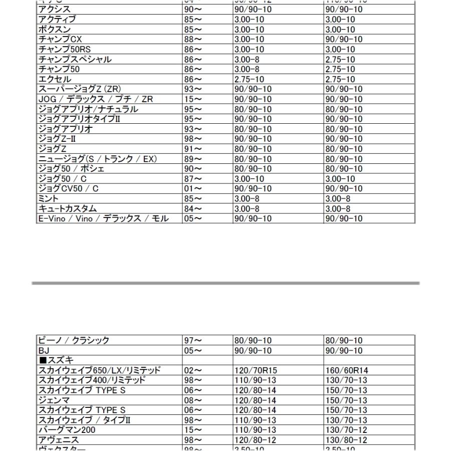 シンコータイヤ SHINKO SR568 130/70-12 リアタイヤ 1本 フォルツァ フォルツァZ フォルツァX｜bike-world-walk｜05