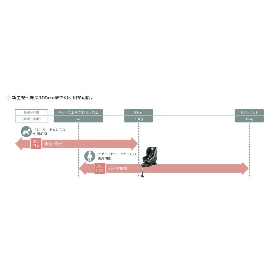 200系ライズ NEO G-Child i-Size トヨタ A201A A210A A202A 200raize TOYOTA｜bikebuhin｜04