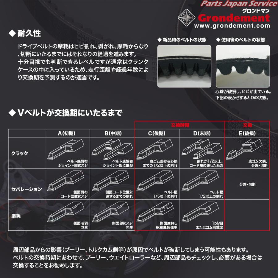 国産ドライブVベルト/ライブディオZX/ジャイロキャノピー 国産ドライブVベルト/ライブディオZX/ジャイロキャノピー