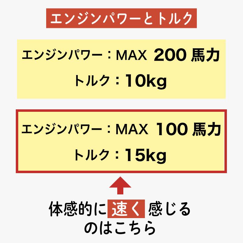 1年保証付】ブースタープラグ BMW(S1000RR (All) (-2018)/S1000R 1年保証付】ブースタープラグ BMW(S1000RR (All) (-2018)/S1000R