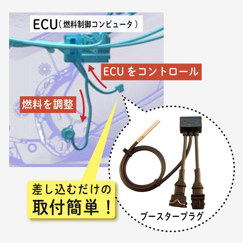 【1年保証付】ブースタープラグ KTM(790 Duke (-2020)/890 Duke R (2020)/990 SMT 用) バイク パワーアップ キッド デバイス マフラー対応 カスタム｜bikelenet｜08