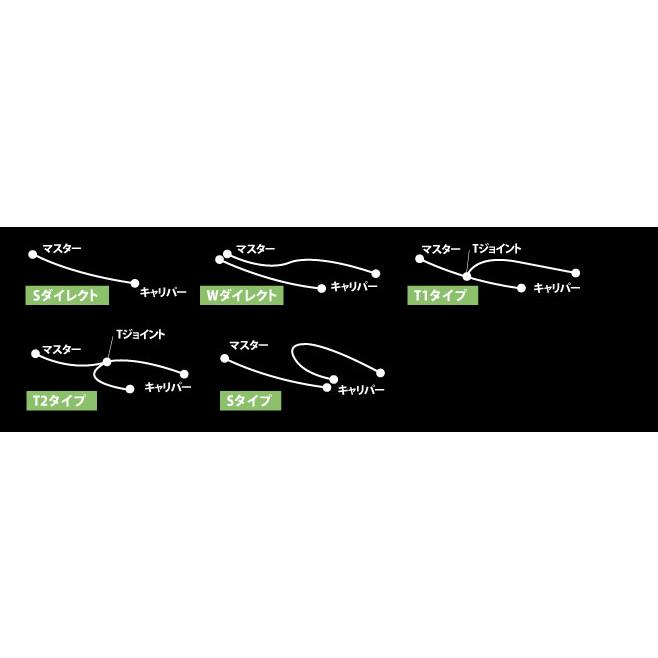 まとめ カワサキ ZX25R・2021(R3)初度登録(届出)年・ブラック・249cc