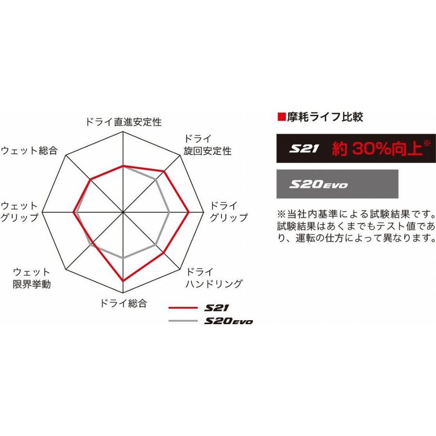ブリヂストン MCR05185 バトラックス ハイパースポーツ S21 160/60