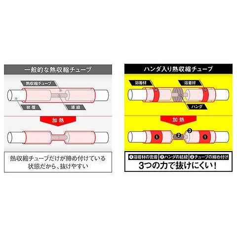 DAYTONA（デイトナ） 18828 ハンダ入り熱収縮チューブ φ2.7/40mm 5個