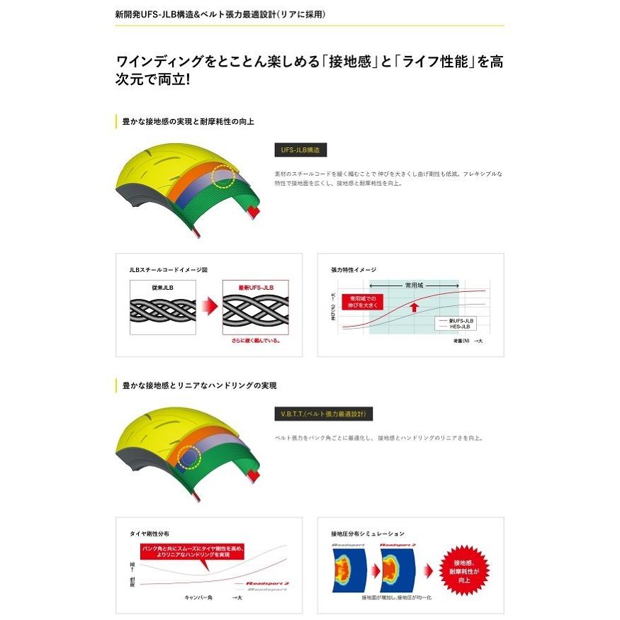 ダンロップ 335351 スポーツマックス ロードスポーツ2 120/70 ZR17 M/C 58W フロント チューブレス ラジアル 二輪車用タイヤ バイクタイヤ_3