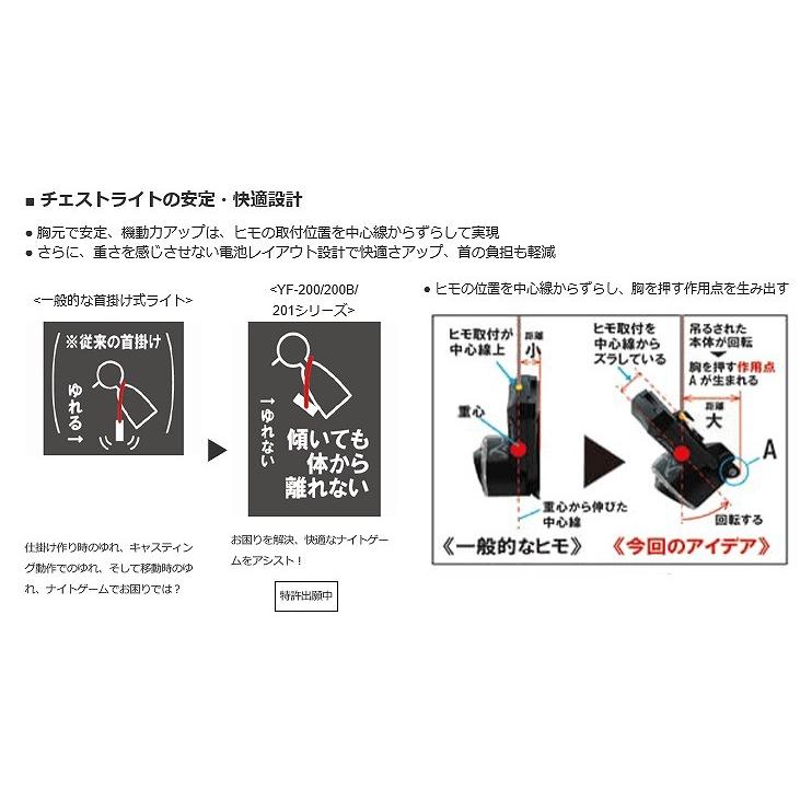 Hapyson ハピソン YF-201-K 充電式チェストライト INTIRAY