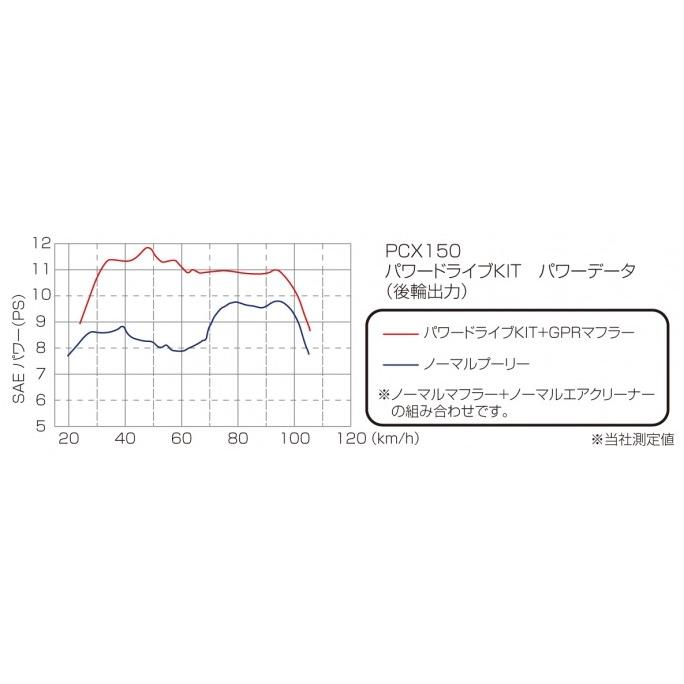 キタコ 489-1440000 パワードライブキット タイプX ホンダ リード125 PCX125｜bikeman2｜02