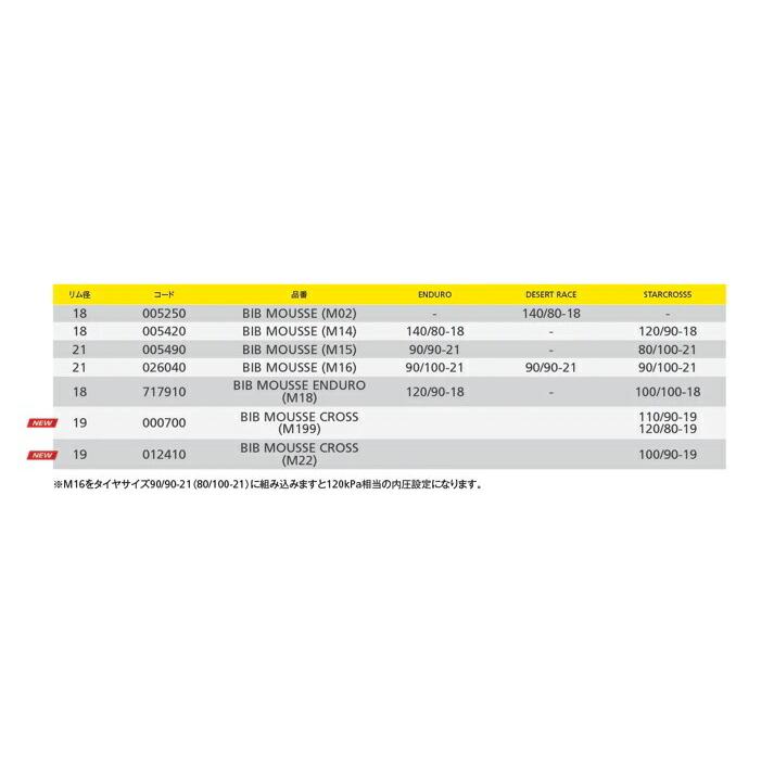 ミシュラン（MICHELIN） 000700 BIB MOUSSE CROSS ビブ・ムース クロス