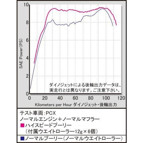 武川 02-01-0070 ハイスピードプーリーキット PCX PCX160 ADV160 LEAD125 バイク カスタム_2