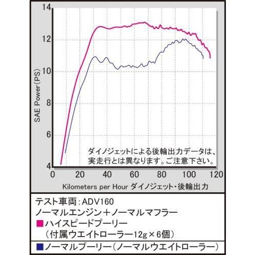 武川 02-01-0070 ハイスピードプーリーキット PCX PCX160 ADV160 LEAD125 バイク カスタム_3