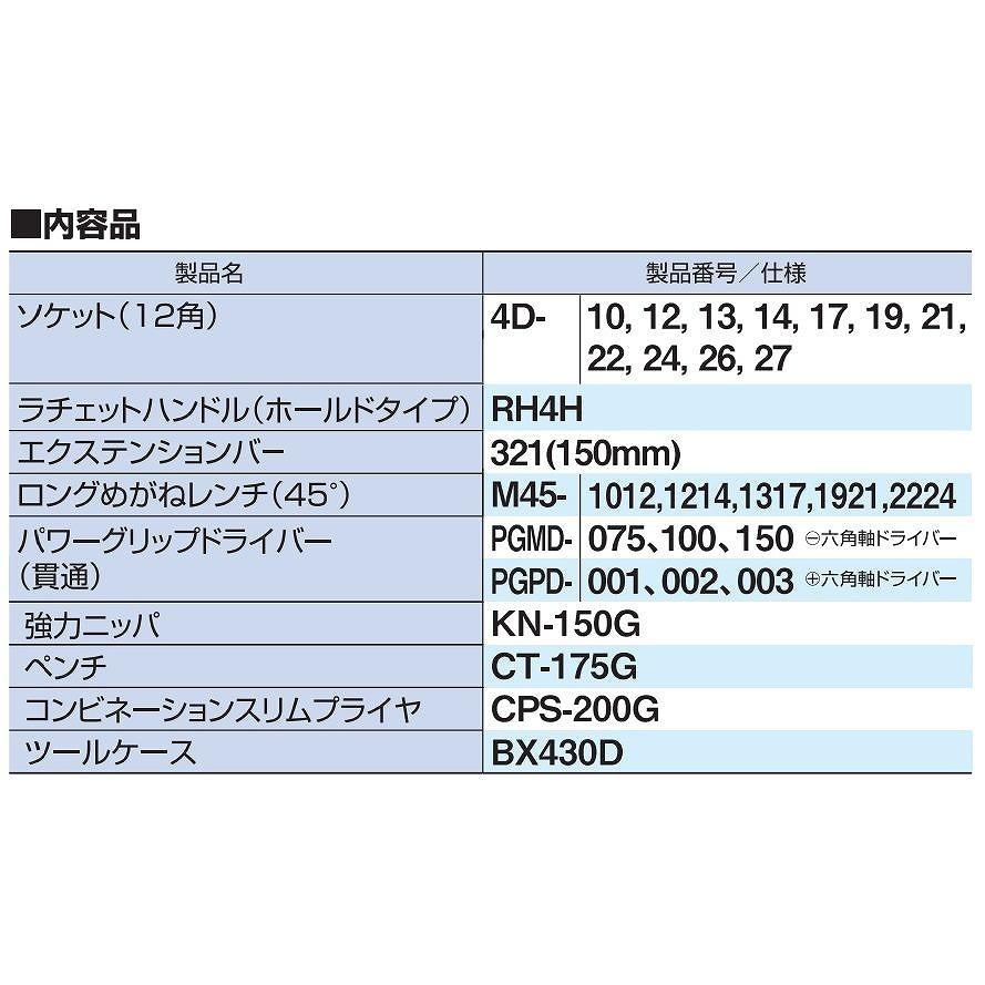 トネ TSS4110D ツールセット オリーブドラブ 12.7sq 工具セット TONE｜bikeman2｜03