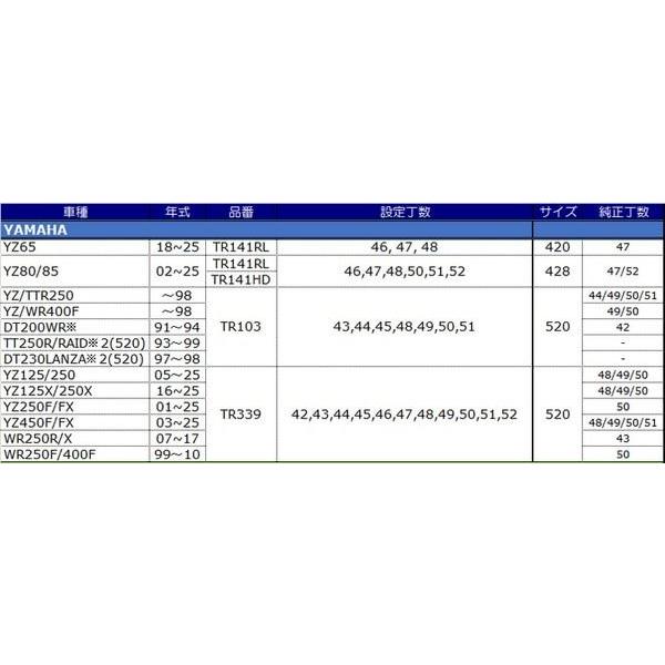 TALON TR141固定ディスク 鎖歯車 マグネシウム 52T(428) 後押し YZ80/85/80L/85L RM80/85/80L/85L 自動二輪車 駆動動力 一部分