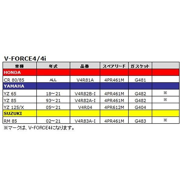 MOTO TASSINARI モトタシナリ 4PR461M V-FORCE スペアリード YZ65 YZ85 ウエストウッド