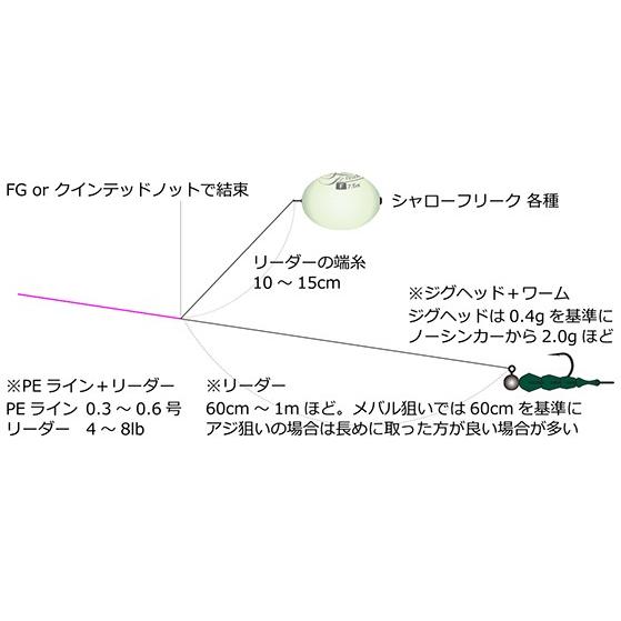 アルカジック シャローフリーク ホワイトグロー 15 0g F フローティング ルアー 浮き うき ウキ 釣り 海釣り メバリング アジング Arkz バイクマン 4ミニストアー 通販 Yahoo ショッピング