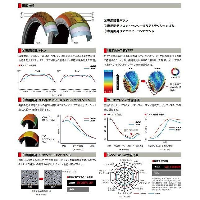 ブリヂストン MCR05734 バトラックス ハイパースポーツ S22 190/55