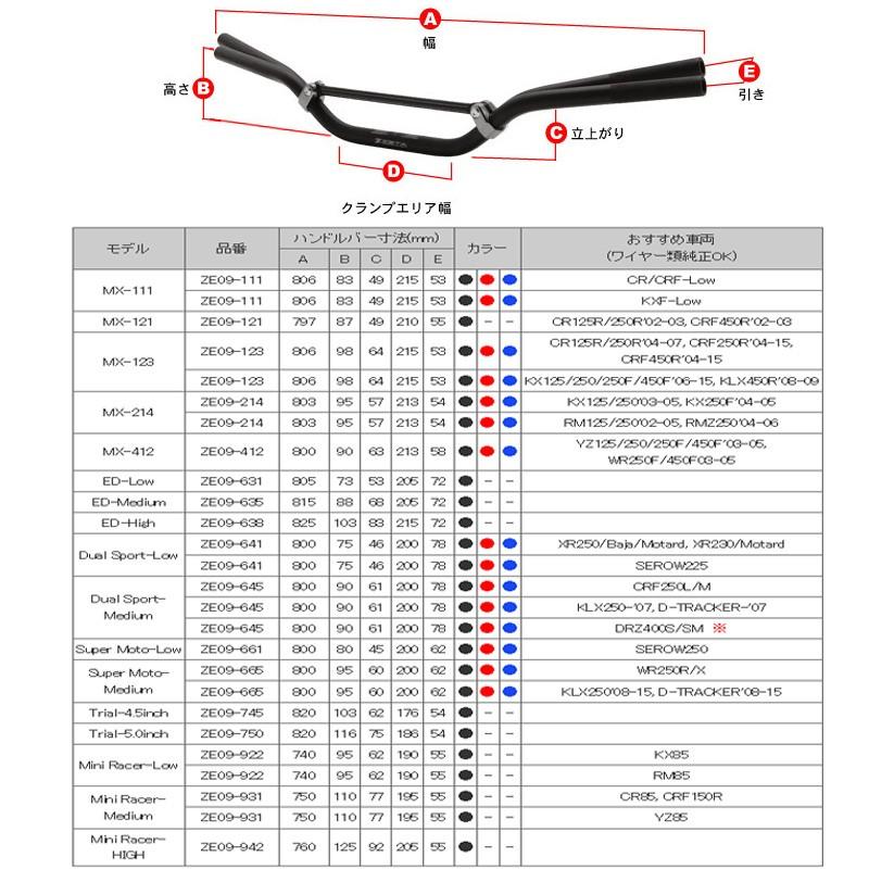 ZETA ジータ ダートフリーク ZE09-4122 CXバー ハンドル MX-412 ブルー