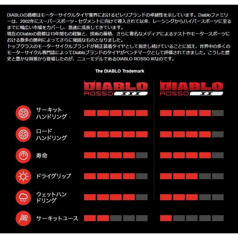 ピレリ 2854700 ディアブロ ロッソ3 100/80 R 17 M/C 52H フロント ラジアル チューブレス 二輪車用 タイヤ DIABLO ROSSO|bikeman4mini|04