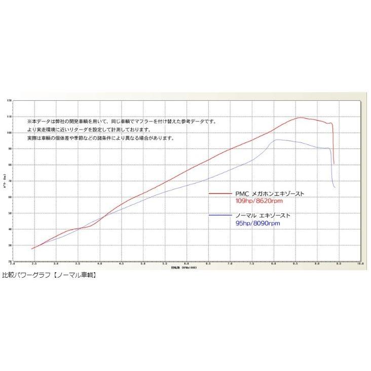 PMC 171-7241 LOUDEX(ラウデックス) △サーキット専用：公道使用不可