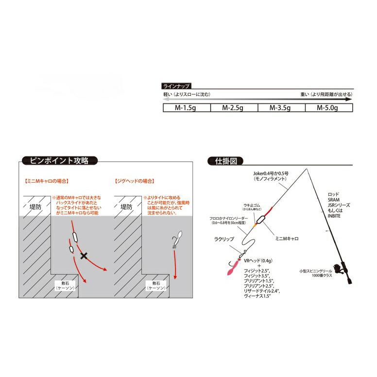 TICT ティクト ミニMキャロ Mini M-CARO Mサイズ 2.5g 2ヶ入 シンカー 錘 おもり コンパクト 遊動式 中通し 仕掛け 海釣り 釣具｜bikeman4mini｜03