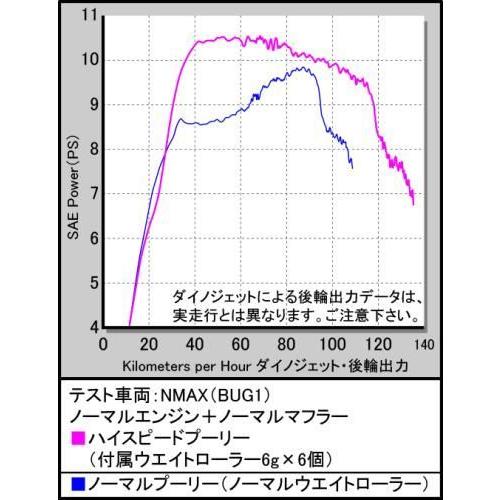 武川 02-01-7028 ハイスピードプーリーキット シグナス グリファス NMAX トリシティ X FORCE バイク カスタム TAKEGAWA_2