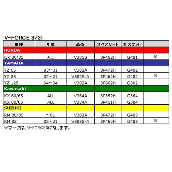 MOTO TASSINARI モトタシナリ 4PR461M V-FORCE スペアリード YZ65 YZ85 ウエストウッド