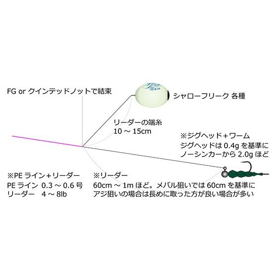 アルカジック シャローフリーク ダイブ ホワイトグロー 8 1g D ダイビング ルアー 浮き うき ウキ 釣り 海釣り メバリング アジング Arkz バイクマン 通販 Yahoo ショッピング