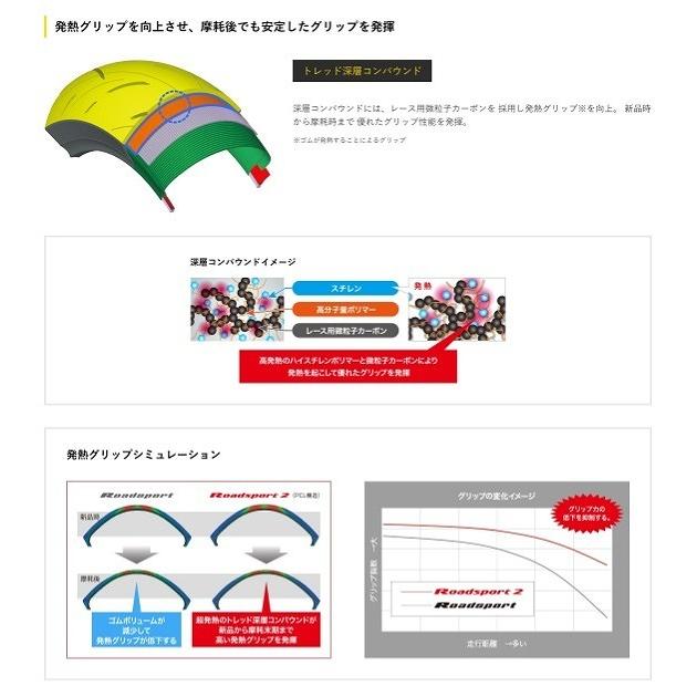 DUNLOP（ダンロップ） 335351 スポーツマックス ロードスポーツ2 120