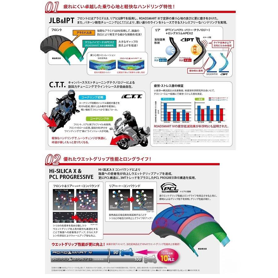 DUNLOP(ダンロップ) SPORTMAX ROADSMART IV 130/70ZR17 (62W) TL フロント 335889 バイク タイヤ オンロードラジアル ダンロップ ロードスマート4 130/70ZR17 190/60ZR17 335889 335898 美女木２りんかん｜DUNLOP・