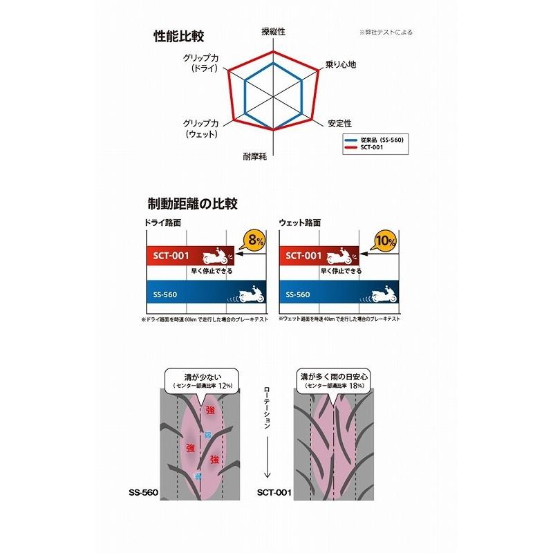IRC 井上ゴム 129890 MOBICITY SCT-001 モビシティ 90/90-14 M/C 46P