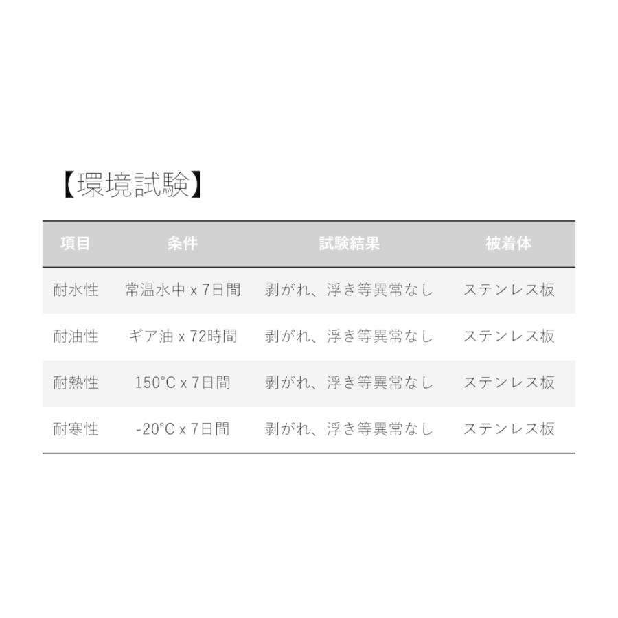 ウロコシール ステッカー デコトラ トラック シール ウロコ調 切り売り カッティング サイズ475mm x 1200mm｜bikogiken｜12